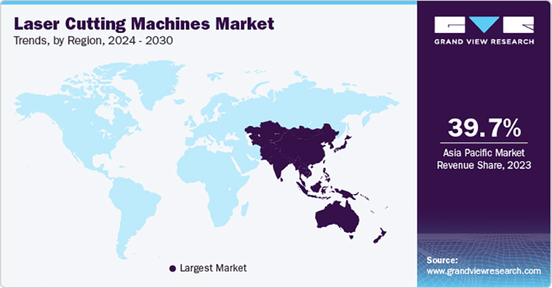 Laser Market Region