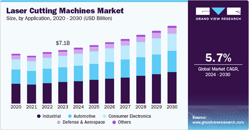 Laser Market Growth